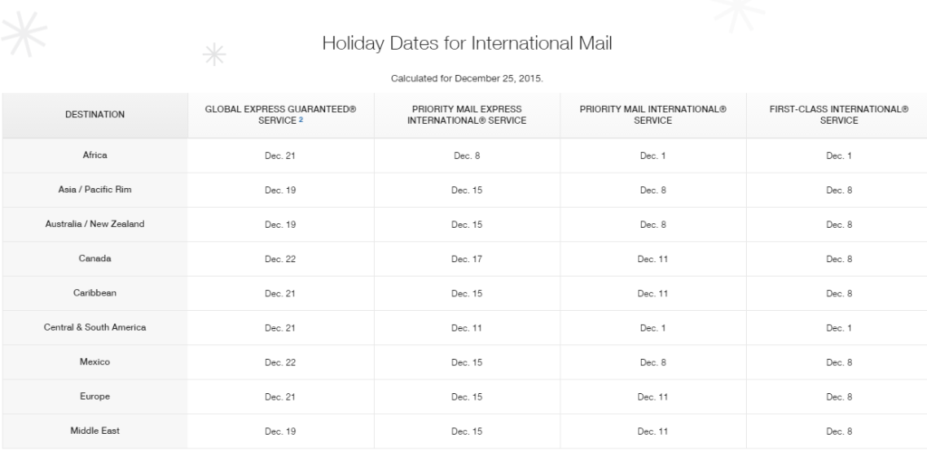 holiday mailing dates usps2